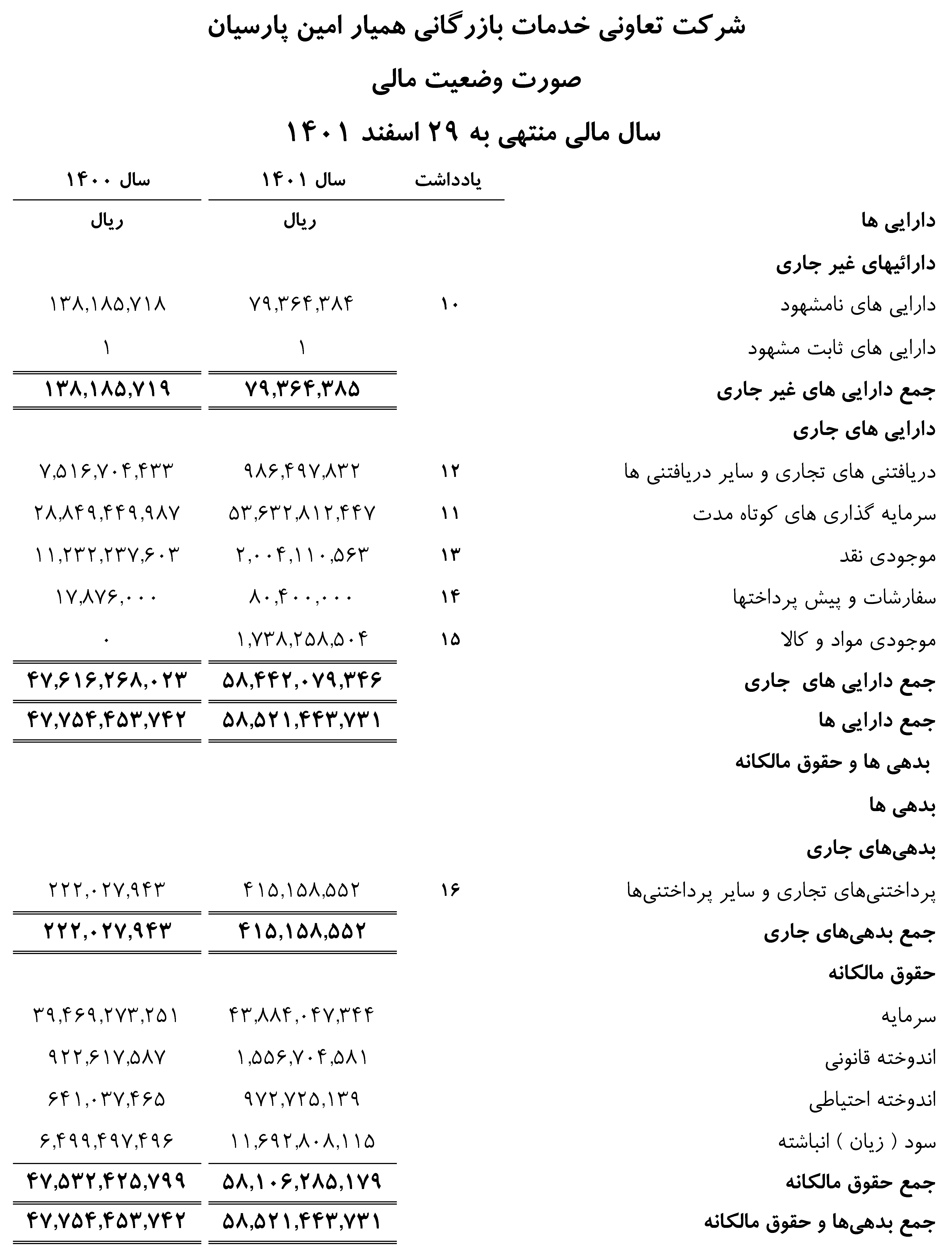 صورت وضعیت مالی سال منتهی به 29 اسفند 1401